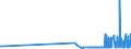 CN 2914 /Exports /Unit = Prices (Euro/ton) /Partner: Canary /Reporter: Eur27_2020 /2914:Ketones and Quinones, Whether or not With Other Oxygen Function, and Their Halogenated, Sulphonated, Nitrated or Nitrosated Derivatives