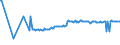 CN 2914 /Exports /Unit = Prices (Euro/ton) /Partner: Melilla /Reporter: Eur27_2020 /2914:Ketones and Quinones, Whether or not With Other Oxygen Function, and Their Halogenated, Sulphonated, Nitrated or Nitrosated Derivatives