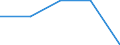 CN 2914 /Exports /Unit = Prices (Euro/ton) /Partner: Faroe Isles /Reporter: Eur27 /2914:Ketones and Quinones, Whether or not With Other Oxygen Function, and Their Halogenated, Sulphonated, Nitrated or Nitrosated Derivatives