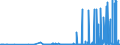 CN 2914 /Exports /Unit = Prices (Euro/ton) /Partner: Liechtenstein /Reporter: Eur27_2020 /2914:Ketones and Quinones, Whether or not With Other Oxygen Function, and Their Halogenated, Sulphonated, Nitrated or Nitrosated Derivatives