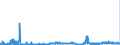 CN 2914 /Exports /Unit = Prices (Euro/ton) /Partner: Austria /Reporter: Eur27_2020 /2914:Ketones and Quinones, Whether or not With Other Oxygen Function, and Their Halogenated, Sulphonated, Nitrated or Nitrosated Derivatives