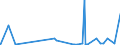 CN 2914 /Exports /Unit = Prices (Euro/ton) /Partner: Andorra /Reporter: Eur27_2020 /2914:Ketones and Quinones, Whether or not With Other Oxygen Function, and Their Halogenated, Sulphonated, Nitrated or Nitrosated Derivatives
