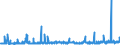 CN 2914 /Exports /Unit = Prices (Euro/ton) /Partner: Malta /Reporter: Eur27_2020 /2914:Ketones and Quinones, Whether or not With Other Oxygen Function, and Their Halogenated, Sulphonated, Nitrated or Nitrosated Derivatives