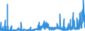 CN 2914 /Exports /Unit = Prices (Euro/ton) /Partner: Turkey /Reporter: Eur27_2020 /2914:Ketones and Quinones, Whether or not With Other Oxygen Function, and Their Halogenated, Sulphonated, Nitrated or Nitrosated Derivatives