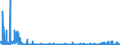 CN 2914 /Exports /Unit = Prices (Euro/ton) /Partner: Estonia /Reporter: Eur27_2020 /2914:Ketones and Quinones, Whether or not With Other Oxygen Function, and Their Halogenated, Sulphonated, Nitrated or Nitrosated Derivatives