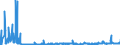 CN 2914 /Exports /Unit = Prices (Euro/ton) /Partner: Lithuania /Reporter: Eur27_2020 /2914:Ketones and Quinones, Whether or not With Other Oxygen Function, and Their Halogenated, Sulphonated, Nitrated or Nitrosated Derivatives