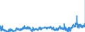 CN 2914 /Exports /Unit = Prices (Euro/ton) /Partner: Czech Rep. /Reporter: Eur27_2020 /2914:Ketones and Quinones, Whether or not With Other Oxygen Function, and Their Halogenated, Sulphonated, Nitrated or Nitrosated Derivatives