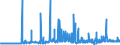 CN 2914 /Exports /Unit = Prices (Euro/ton) /Partner: Albania /Reporter: Eur27_2020 /2914:Ketones and Quinones, Whether or not With Other Oxygen Function, and Their Halogenated, Sulphonated, Nitrated or Nitrosated Derivatives