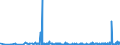 CN 2914 /Exports /Unit = Prices (Euro/ton) /Partner: Moldova /Reporter: Eur27_2020 /2914:Ketones and Quinones, Whether or not With Other Oxygen Function, and Their Halogenated, Sulphonated, Nitrated or Nitrosated Derivatives