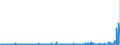 CN 2914 /Exports /Unit = Prices (Euro/ton) /Partner: Russia /Reporter: Eur27_2020 /2914:Ketones and Quinones, Whether or not With Other Oxygen Function, and Their Halogenated, Sulphonated, Nitrated or Nitrosated Derivatives