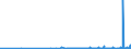 CN 2914 /Exports /Unit = Prices (Euro/ton) /Partner: Georgia /Reporter: Eur27_2020 /2914:Ketones and Quinones, Whether or not With Other Oxygen Function, and Their Halogenated, Sulphonated, Nitrated or Nitrosated Derivatives