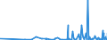 CN 2914 /Exports /Unit = Prices (Euro/ton) /Partner: Uzbekistan /Reporter: Eur27_2020 /2914:Ketones and Quinones, Whether or not With Other Oxygen Function, and Their Halogenated, Sulphonated, Nitrated or Nitrosated Derivatives