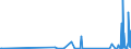 CN 2914 /Exports /Unit = Prices (Euro/ton) /Partner: Kyrghistan /Reporter: Eur27_2020 /2914:Ketones and Quinones, Whether or not With Other Oxygen Function, and Their Halogenated, Sulphonated, Nitrated or Nitrosated Derivatives