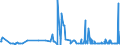 CN 2914 /Exports /Unit = Prices (Euro/ton) /Partner: Kosovo /Reporter: Eur27_2020 /2914:Ketones and Quinones, Whether or not With Other Oxygen Function, and Their Halogenated, Sulphonated, Nitrated or Nitrosated Derivatives
