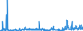CN 2914 /Exports /Unit = Prices (Euro/ton) /Partner: Serbia /Reporter: Eur27_2020 /2914:Ketones and Quinones, Whether or not With Other Oxygen Function, and Their Halogenated, Sulphonated, Nitrated or Nitrosated Derivatives