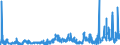 CN 2914 /Exports /Unit = Prices (Euro/ton) /Partner: Morocco /Reporter: Eur27_2020 /2914:Ketones and Quinones, Whether or not With Other Oxygen Function, and Their Halogenated, Sulphonated, Nitrated or Nitrosated Derivatives