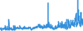 CN 2914 /Exports /Unit = Prices (Euro/ton) /Partner: Tunisia /Reporter: Eur27_2020 /2914:Ketones and Quinones, Whether or not With Other Oxygen Function, and Their Halogenated, Sulphonated, Nitrated or Nitrosated Derivatives