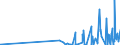 CN 2914 /Exports /Unit = Prices (Euro/ton) /Partner: Mauritania /Reporter: Eur27_2020 /2914:Ketones and Quinones, Whether or not With Other Oxygen Function, and Their Halogenated, Sulphonated, Nitrated or Nitrosated Derivatives