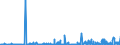 CN 2914 /Exports /Unit = Prices (Euro/ton) /Partner: Senegal /Reporter: Eur27_2020 /2914:Ketones and Quinones, Whether or not With Other Oxygen Function, and Their Halogenated, Sulphonated, Nitrated or Nitrosated Derivatives