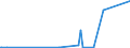 CN 2914 /Exports /Unit = Prices (Euro/ton) /Partner: Gambia /Reporter: Eur27_2020 /2914:Ketones and Quinones, Whether or not With Other Oxygen Function, and Their Halogenated, Sulphonated, Nitrated or Nitrosated Derivatives