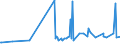 CN 2914 /Exports /Unit = Prices (Euro/ton) /Partner: Guinea Biss. /Reporter: Eur27_2020 /2914:Ketones and Quinones, Whether or not With Other Oxygen Function, and Their Halogenated, Sulphonated, Nitrated or Nitrosated Derivatives