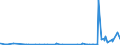 CN 2914 /Exports /Unit = Prices (Euro/ton) /Partner: Sierra Leone /Reporter: Eur27_2020 /2914:Ketones and Quinones, Whether or not With Other Oxygen Function, and Their Halogenated, Sulphonated, Nitrated or Nitrosated Derivatives