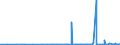 CN 2914 /Exports /Unit = Prices (Euro/ton) /Partner: Togo /Reporter: Eur27_2020 /2914:Ketones and Quinones, Whether or not With Other Oxygen Function, and Their Halogenated, Sulphonated, Nitrated or Nitrosated Derivatives
