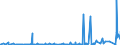 CN 2914 /Exports /Unit = Prices (Euro/ton) /Partner: Benin /Reporter: Eur27_2020 /2914:Ketones and Quinones, Whether or not With Other Oxygen Function, and Their Halogenated, Sulphonated, Nitrated or Nitrosated Derivatives