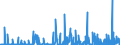 CN 2914 /Exports /Unit = Prices (Euro/ton) /Partner: Nigeria /Reporter: Eur27_2020 /2914:Ketones and Quinones, Whether or not With Other Oxygen Function, and Their Halogenated, Sulphonated, Nitrated or Nitrosated Derivatives