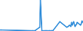 CN 2914 /Exports /Unit = Prices (Euro/ton) /Partner: Centr.africa /Reporter: Eur27_2020 /2914:Ketones and Quinones, Whether or not With Other Oxygen Function, and Their Halogenated, Sulphonated, Nitrated or Nitrosated Derivatives