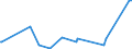 CN 2914 /Exports /Unit = Prices (Euro/ton) /Partner: Equat.guinea /Reporter: Eur27_2020 /2914:Ketones and Quinones, Whether or not With Other Oxygen Function, and Their Halogenated, Sulphonated, Nitrated or Nitrosated Derivatives