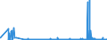 CN 29151100 /Exports /Unit = Prices (Euro/ton) /Partner: Ireland /Reporter: Eur27_2020 /29151100:Formic Acid