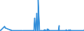 CN 29151100 /Exports /Unit = Prices (Euro/ton) /Partner: Denmark /Reporter: Eur27_2020 /29151100:Formic Acid