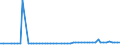 CN 29151100 /Exports /Unit = Prices (Euro/ton) /Partner: United Kingdom(Northern Ireland) /Reporter: Eur27_2020 /29151100:Formic Acid