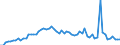 CN 29151100 /Exports /Unit = Prices (Euro/ton) /Partner: United Kingdom(Excluding Northern Ireland) /Reporter: Eur27_2020 /29151100:Formic Acid