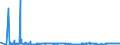 CN 29151100 /Exports /Unit = Prices (Euro/ton) /Partner: Sweden /Reporter: Eur27_2020 /29151100:Formic Acid