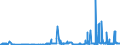 CN 29151100 /Exports /Unit = Prices (Euro/ton) /Partner: Finland /Reporter: Eur27_2020 /29151100:Formic Acid