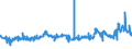 CN 29151100 /Exports /Unit = Prices (Euro/ton) /Partner: Faroe Isles /Reporter: Eur27_2020 /29151100:Formic Acid
