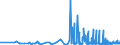 CN 29151100 /Exports /Unit = Prices (Euro/ton) /Partner: Malta /Reporter: Eur27_2020 /29151100:Formic Acid