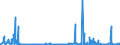 CN 29151100 /Exports /Unit = Prices (Euro/ton) /Partner: Turkey /Reporter: Eur27_2020 /29151100:Formic Acid