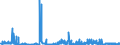 CN 29151100 /Exports /Unit = Prices (Euro/ton) /Partner: Slovakia /Reporter: Eur27_2020 /29151100:Formic Acid