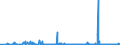 CN 29151100 /Exports /Unit = Prices (Euro/ton) /Partner: Hungary /Reporter: Eur27_2020 /29151100:Formic Acid