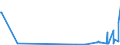 CN 29151100 /Exports /Unit = Prices (Euro/ton) /Partner: Uzbekistan /Reporter: Eur27_2020 /29151100:Formic Acid