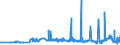 CN 29151100 /Exports /Unit = Prices (Euro/ton) /Partner: Morocco /Reporter: Eur27_2020 /29151100:Formic Acid