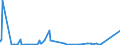 CN 29151100 /Exports /Unit = Prices (Euro/ton) /Partner: Congo /Reporter: Eur27_2020 /29151100:Formic Acid