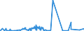 CN 29151100 /Exports /Unit = Prices (Euro/ton) /Partner: Angola /Reporter: Eur27_2020 /29151100:Formic Acid
