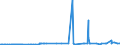 CN 29151100 /Exports /Unit = Prices (Euro/ton) /Partner: Ethiopia /Reporter: Eur27_2020 /29151100:Formic Acid