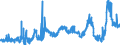 CN 29151200 /Exports /Unit = Prices (Euro/ton) /Partner: Netherlands /Reporter: Eur27_2020 /29151200:Salts of Formic Acid