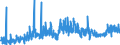 CN 29151200 /Exports /Unit = Prices (Euro/ton) /Partner: United Kingdom /Reporter: Eur27_2020 /29151200:Salts of Formic Acid