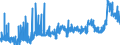 CN 29151200 /Exports /Unit = Prices (Euro/ton) /Partner: Spain /Reporter: Eur27_2020 /29151200:Salts of Formic Acid